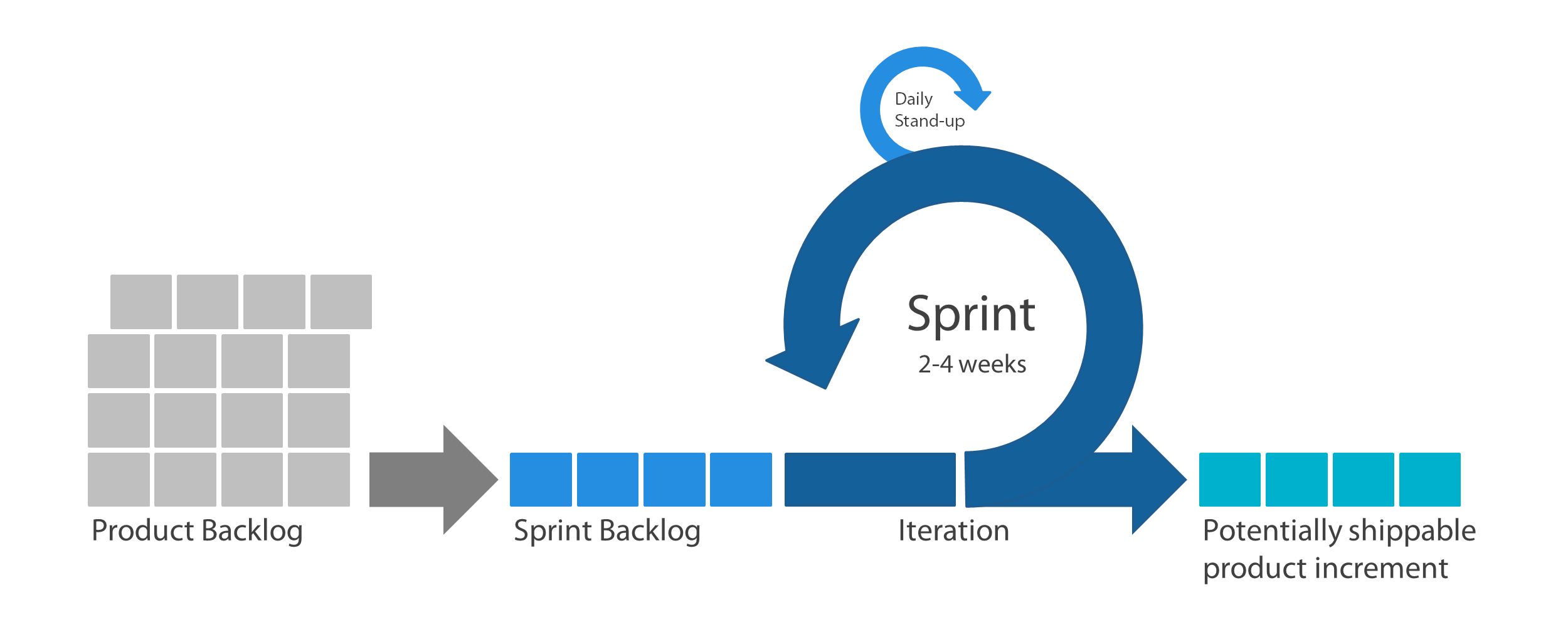 scrum_iteration