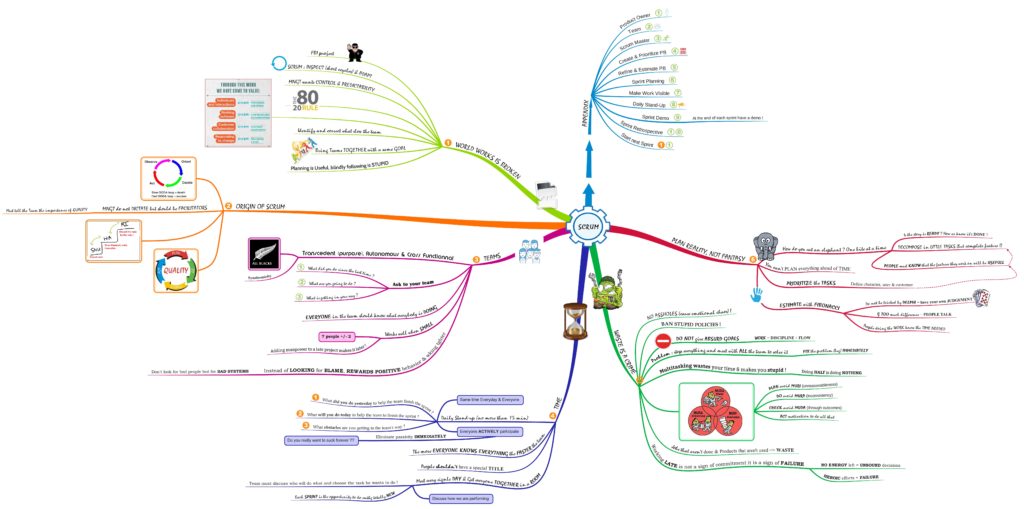 scrum_mindmap